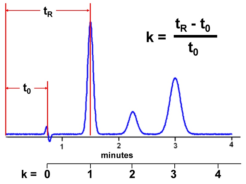 Back to Basics 10 Fundamental Resolution Equation k